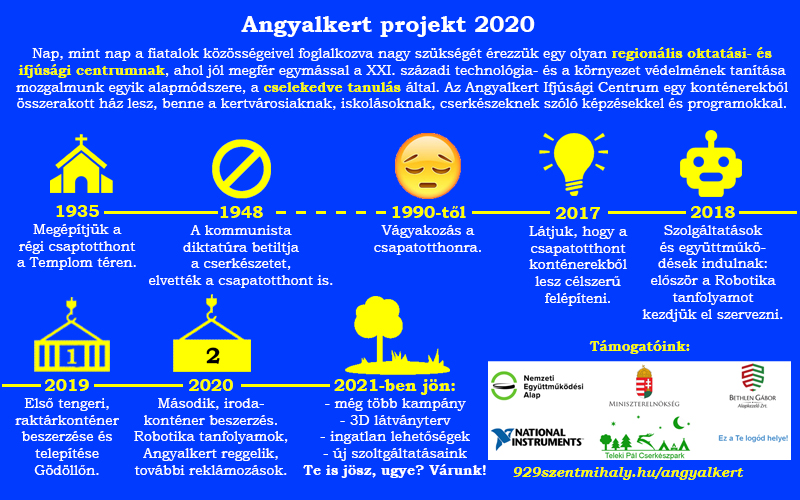 Angyalkert projekt 2020